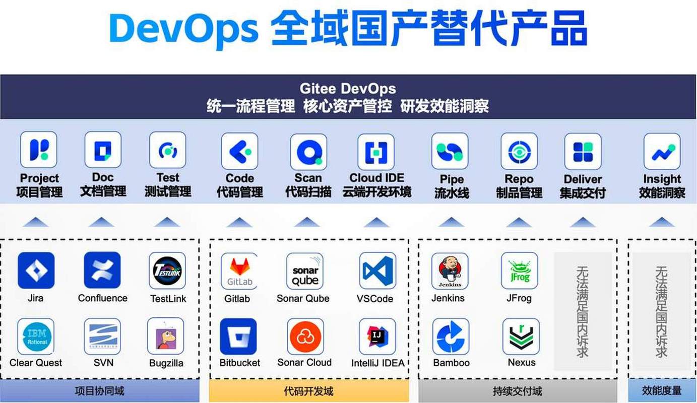 码云Gitee是哪家公司推出的？