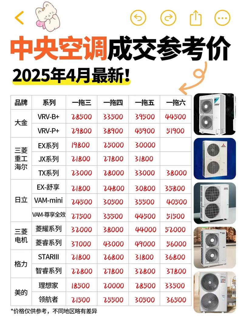 家用中央空调一套大概需要多少钱？价格范围是多少？