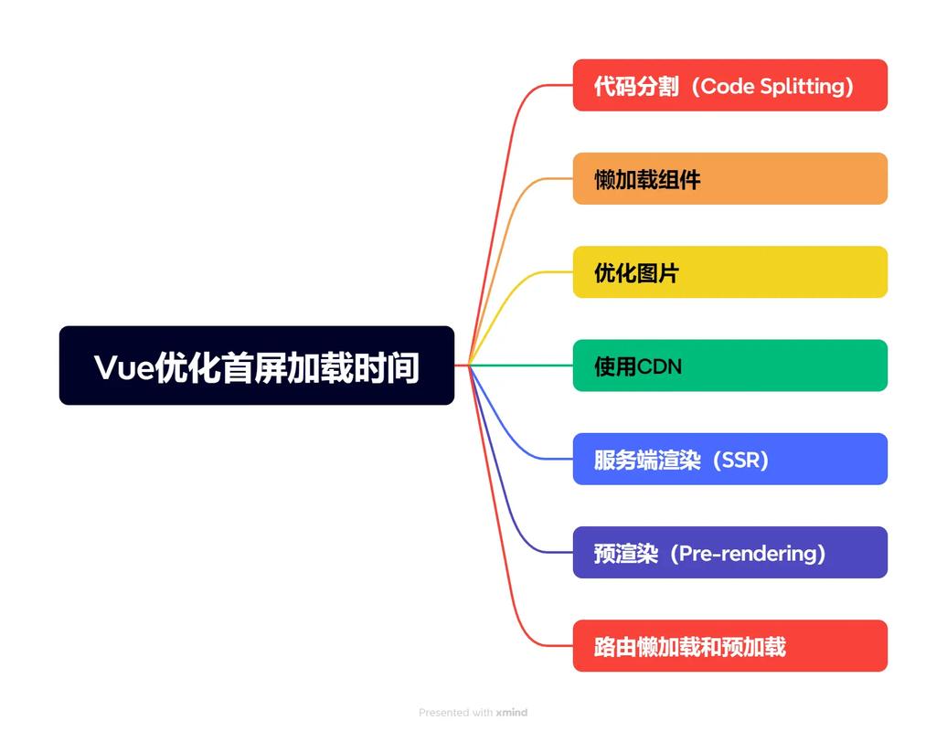 如何用Vue实现页面加载自动执行函数及异步数据获取？