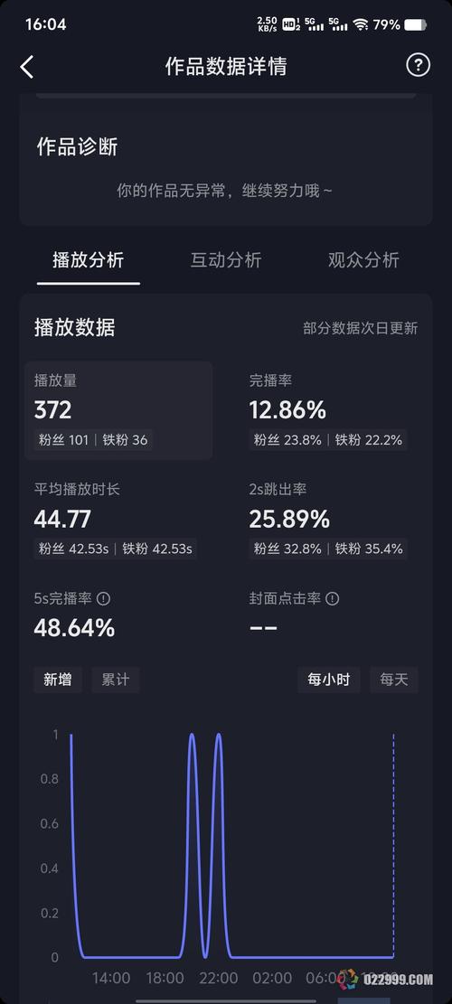 抖音播放量持续低迷，是哪三大原因在作祟？