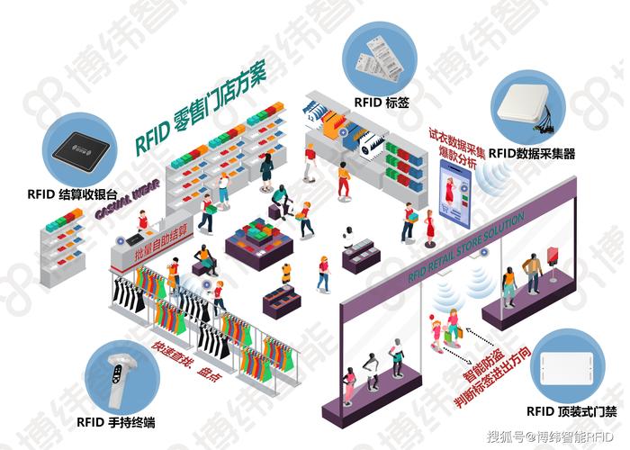 自动识别数据库系统在哪些特定行业或场景中有着广泛的应用？
