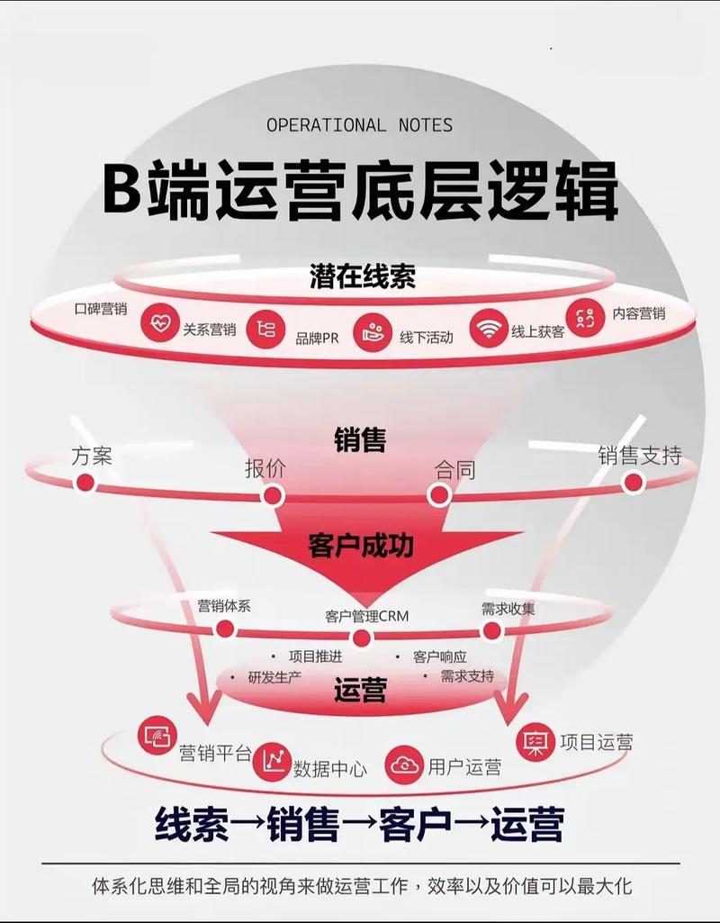 抖音运营策略揭秘，如何构建高效矩阵运营方案？