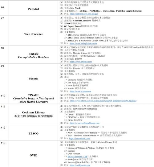 医学生常用的数据库有哪些具体名称？