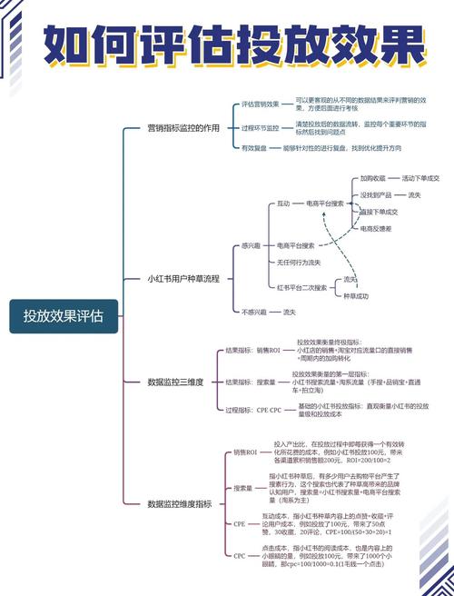 网络推广效果真的靠谱吗？如何评估其长期效果和投资回报？