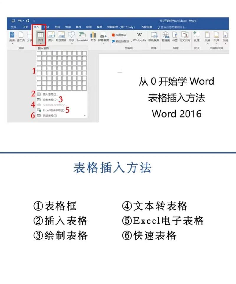 word文档里如何插入表格，有快速方法吗？