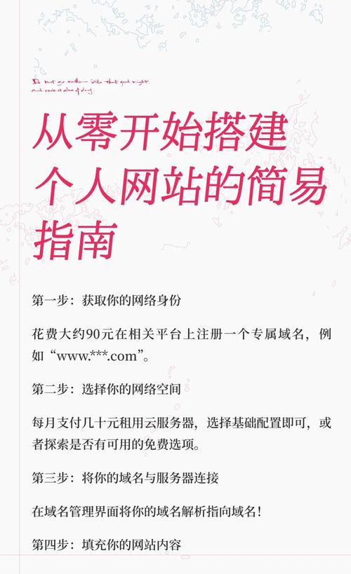 如何低成本快速搭建并成功发布个人网站？