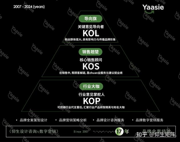 如何巧妙借助KOL助力网红经济下企业品牌实现飞跃？
