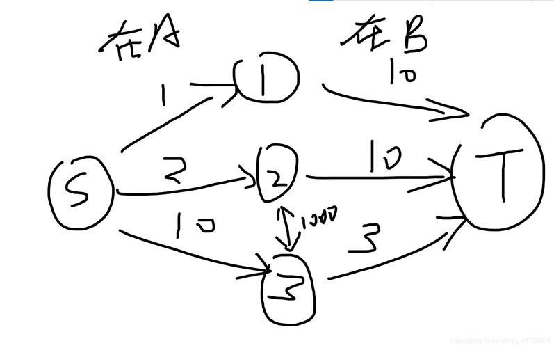 如何通过POJ3469构造图实现最大流算法？