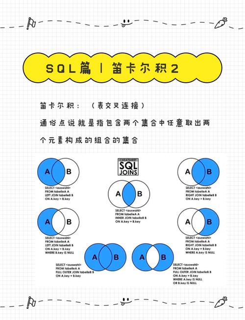 PHP如何实现笛卡尔积的原理及代码实例？