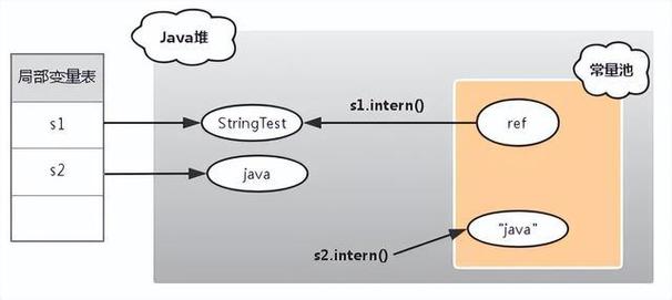Java String的intern方法在何时应用示例？