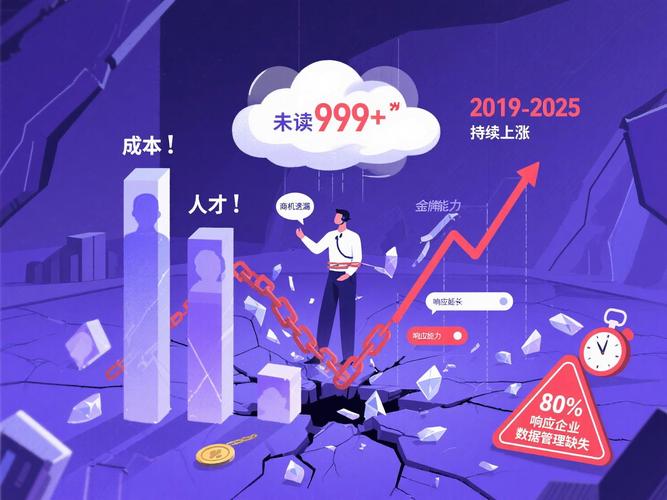 网站推广成本这么高，难道一上线就要开启烧钱模式吗？