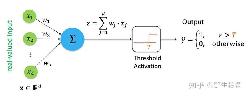 PyTorch 1.0里如何详细使用torch.nn.Conv2d层？
