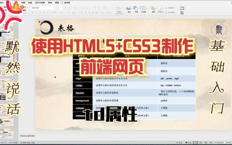 网页中td标签包含哪些属性？
