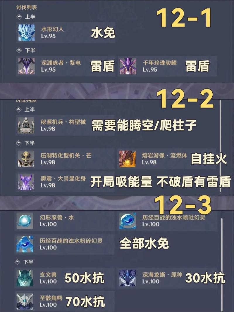 原神深渊12层满星攻略，永冻流核心如何优化？