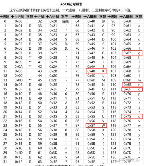 这表示数值的字符串是多少？