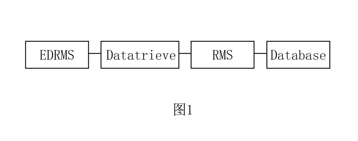 数据库两级独立性指的是什么？