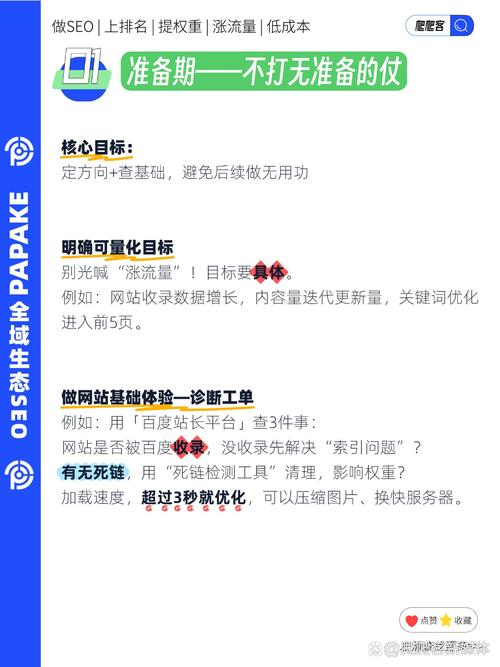 SEO优化效果显现需要多久，预期效果何时能显现？