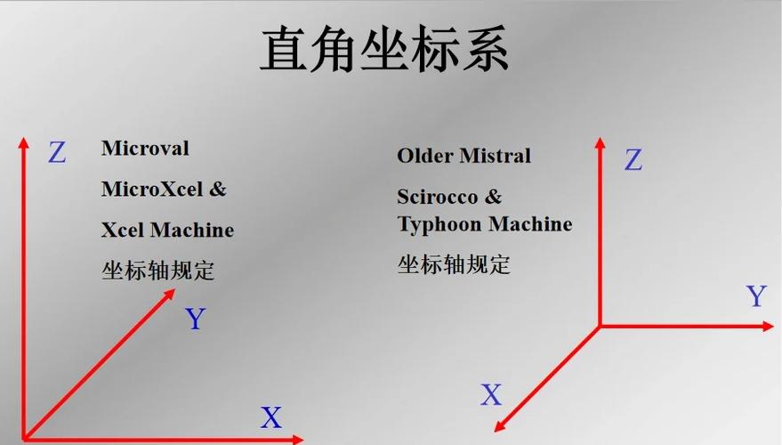 如何通过XAML获取指定元素的具体坐标位置？