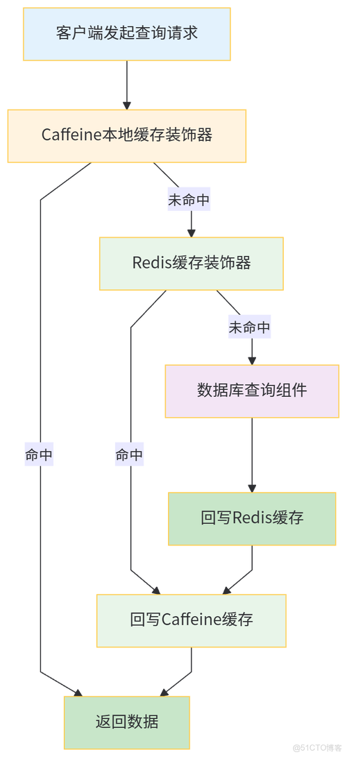 如何通过OpenResty Lua高效访问Redis，实现高并发下的毫秒级快速响应？