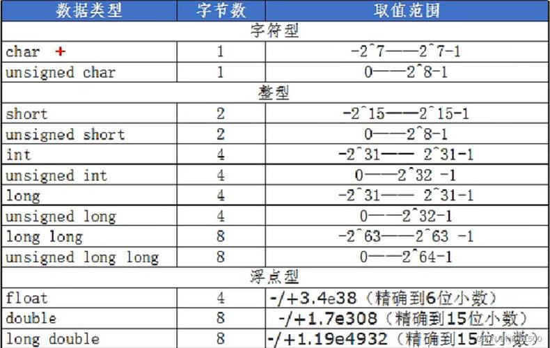 PHP中一共有几种变量类型？