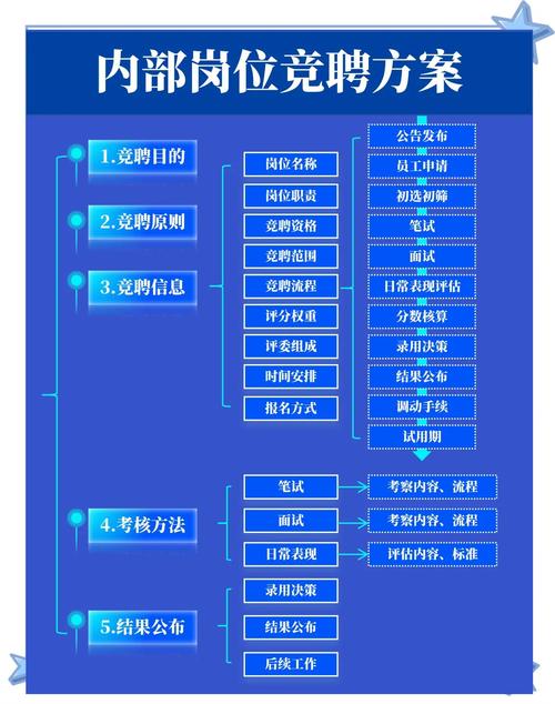 如何通过SEO招聘实现精准匹配，找到合适的人才？