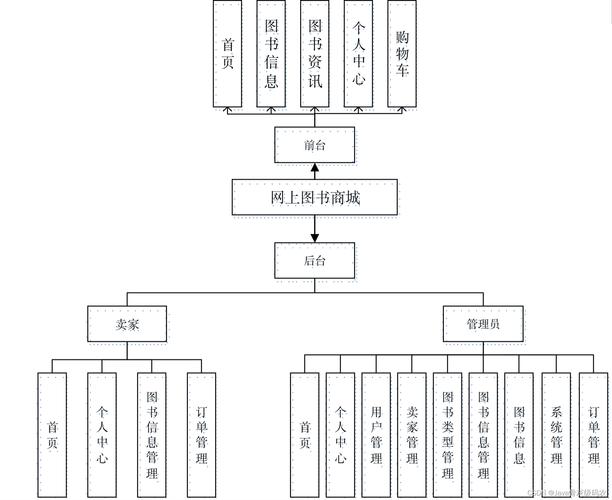 如何一步步构建基于MVC架构的BooksStore电商网站，实现长尾关键词优化？