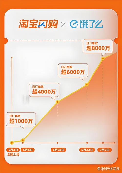 淘宝无线迭代史，从小屏到爆款，见证了零售革命，这背后有哪些关键转折点？