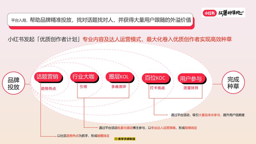 如何通过平台上的飞跃式增长?