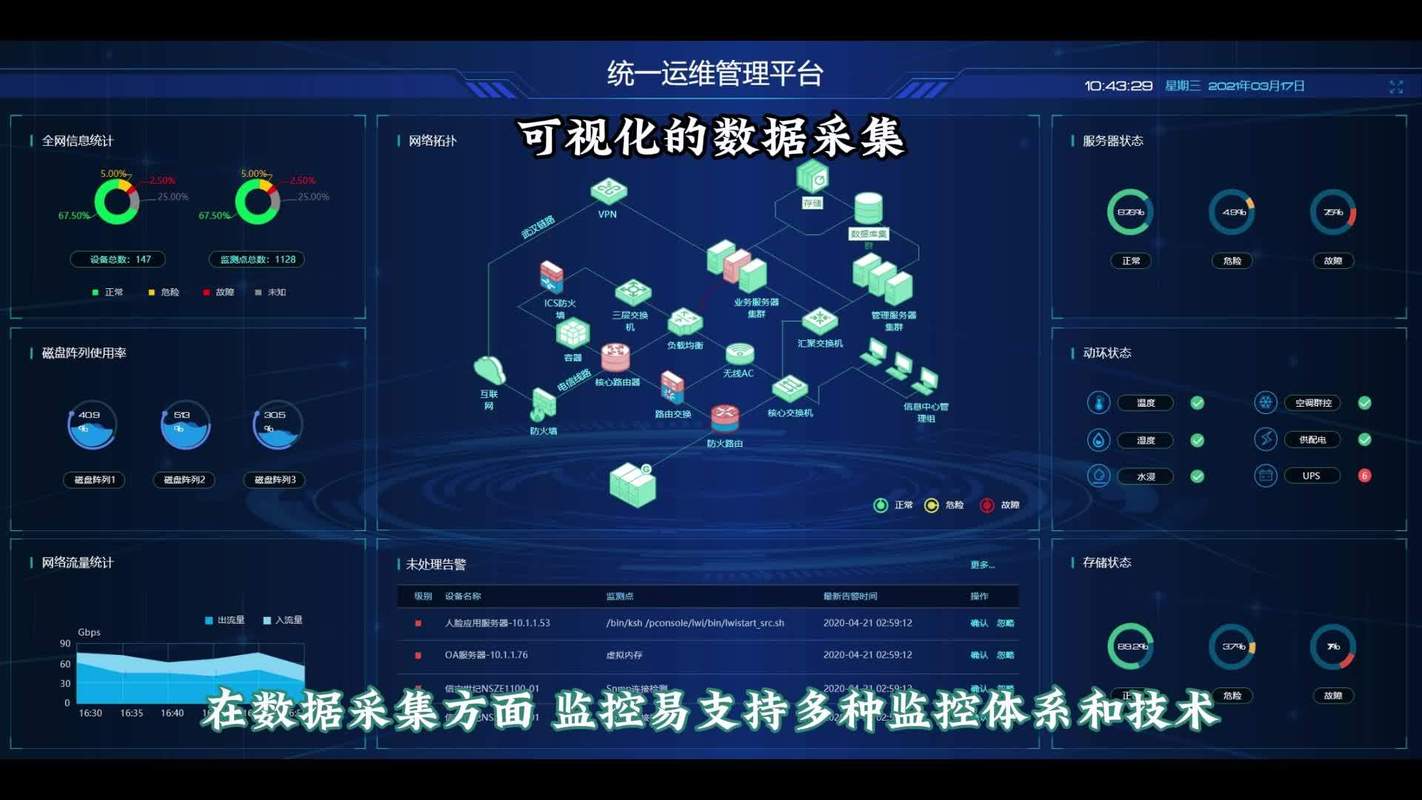 涵盖广泛图像识别技术的数据库系统，有哪些具体应用场景？