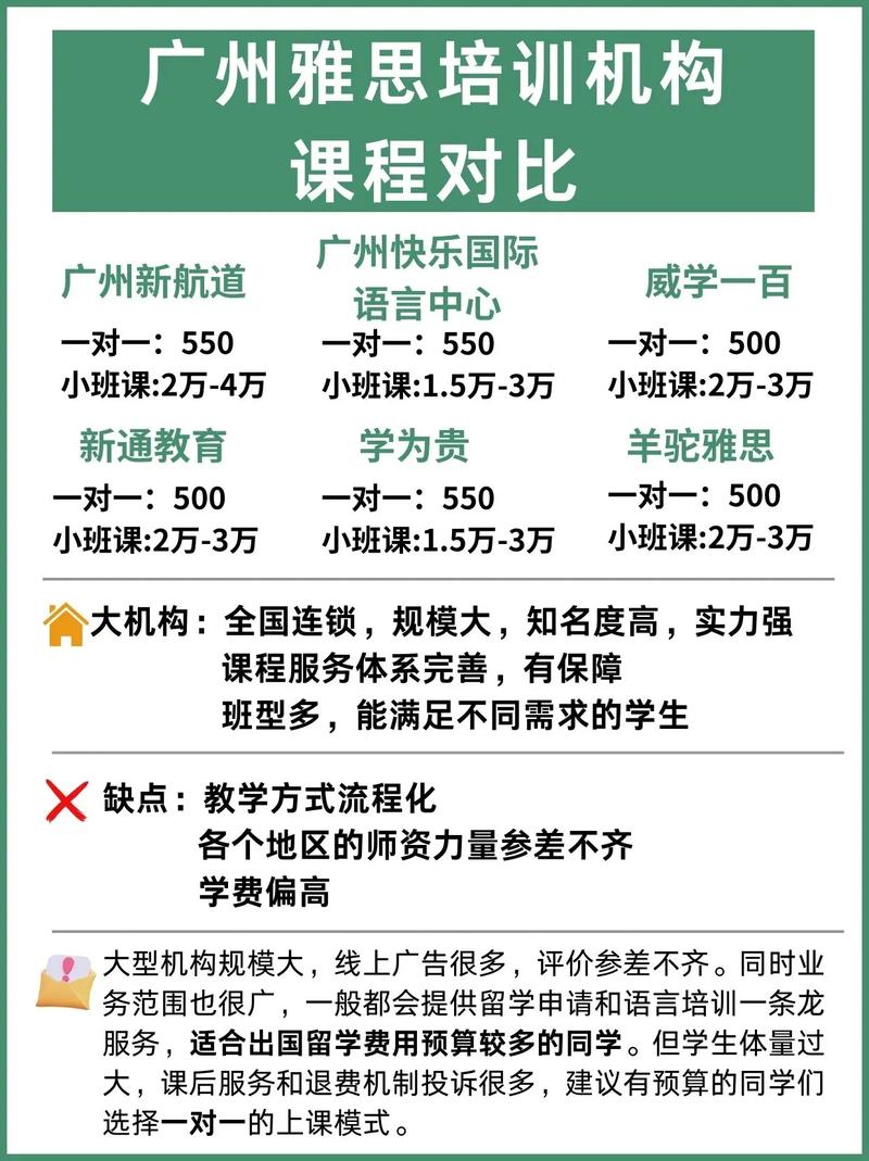 培训课程与培训项目有何根本差异？