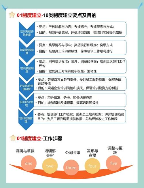 如何挑选最靠谱的SEO培训机构进行培训？