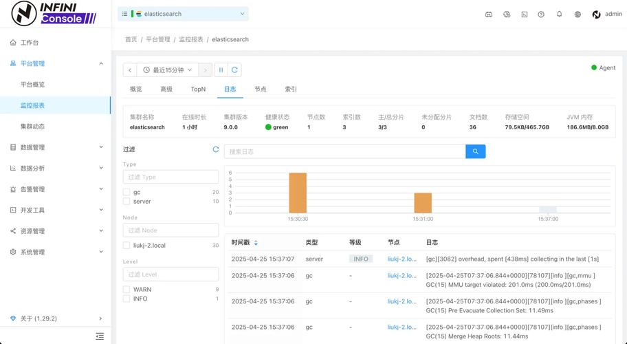 如何制作Anemometer图形化展示MySQL慢查询日志的工具？
