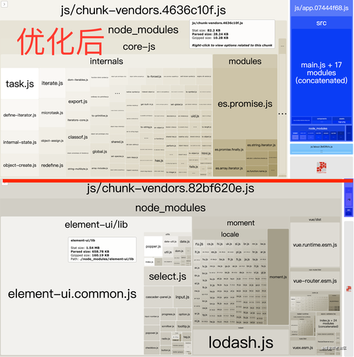 Vue项目打包优化有哪些具体方法？