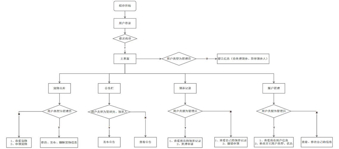 如何实现SSM Vue前后端分离框架的整合及源码分享？