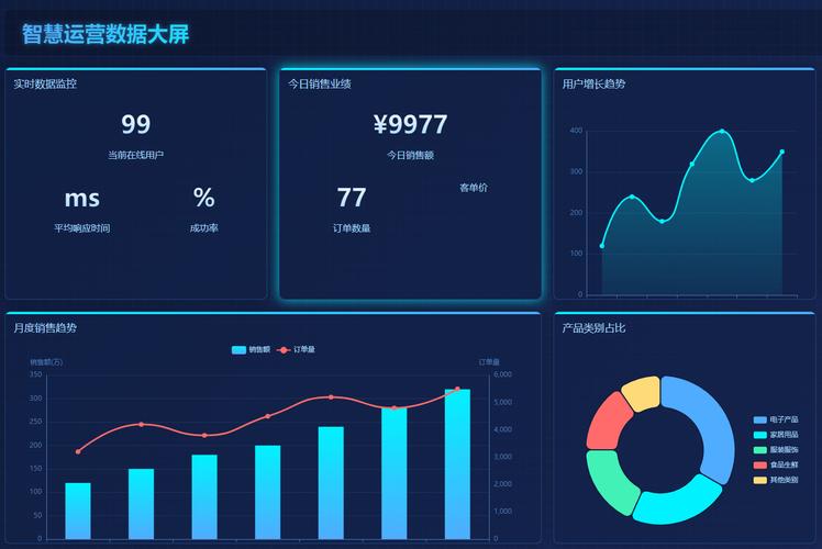 Python制作数据大屏，效果炫酷得让人惊叹吗？