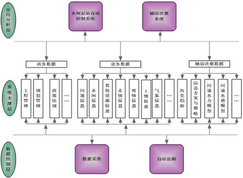 如何利用Hyperf框架实现高效的数据监控与实时分析？