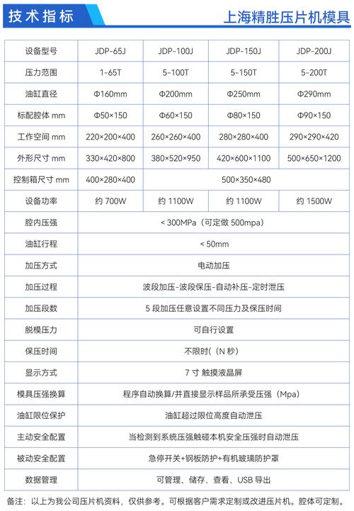 df100(df1001tx)的详细技术参数有哪些？