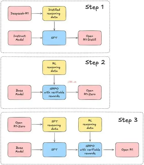 如何详细掌握并高效运用GitHub这一全球开源平台的使用流程？