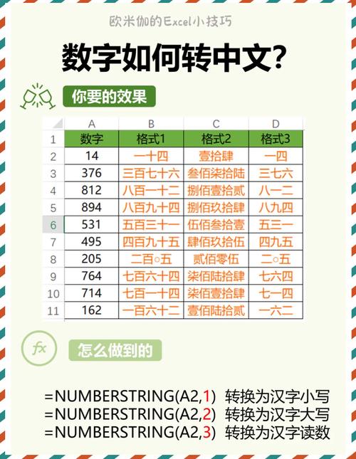 阿拉伯数字如何转换成中文大写形式？