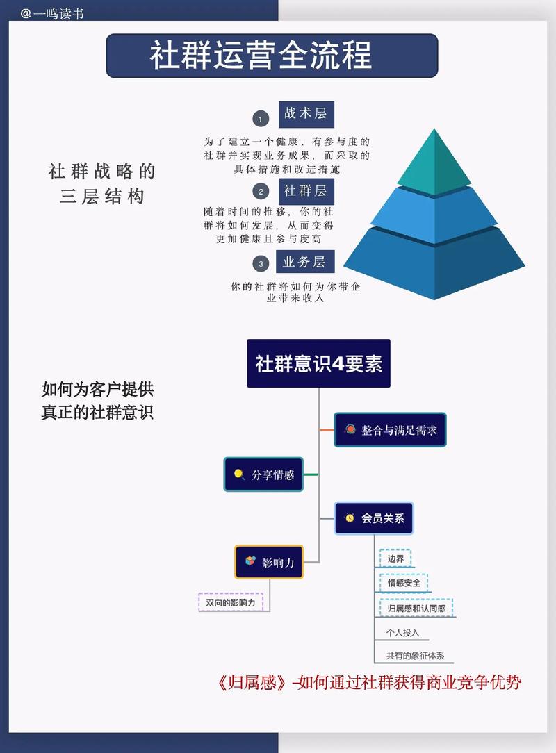 社群运营时如何避免陷入过度商业化的陷阱呢？