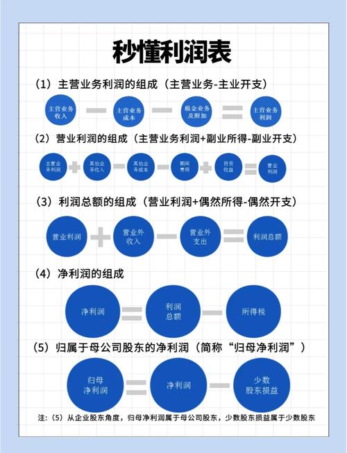 专业网站建设公司收费模式及考量因素有哪些，如何进行盈利分析？