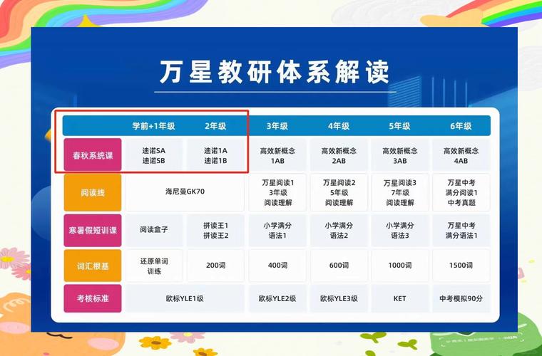 如何通过万字长文轻松掌握 Spark 技能？