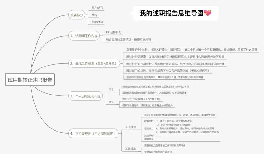 如何通过【理论积累】顺利度过试用期的关键阶段？