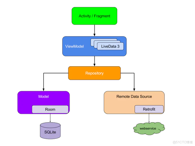 Android释放焦点后，所有焦点问题如何全面解决？