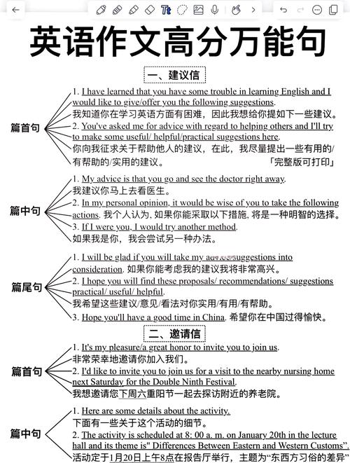 Django POST请求处理有哪些关键注意事项？