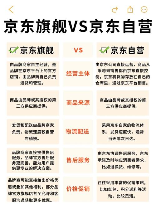 京东自营和官方旗舰店，哪个购物体验更佳？