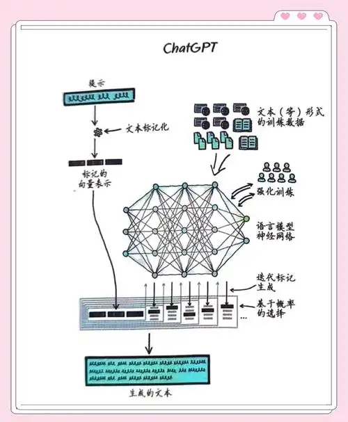 GPT：AI语言引擎揭秘，有哪些不为人知的细节和原理？
