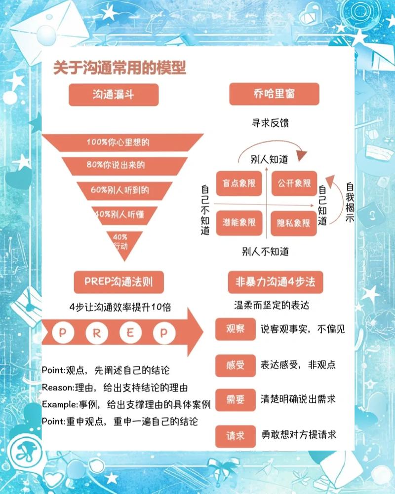 如何将沟通速度提升，实现质量与效率的双重飞跃？