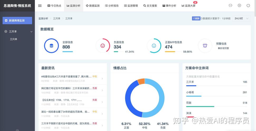 如何快速应对网络负面信息，优化舆情监控策略？