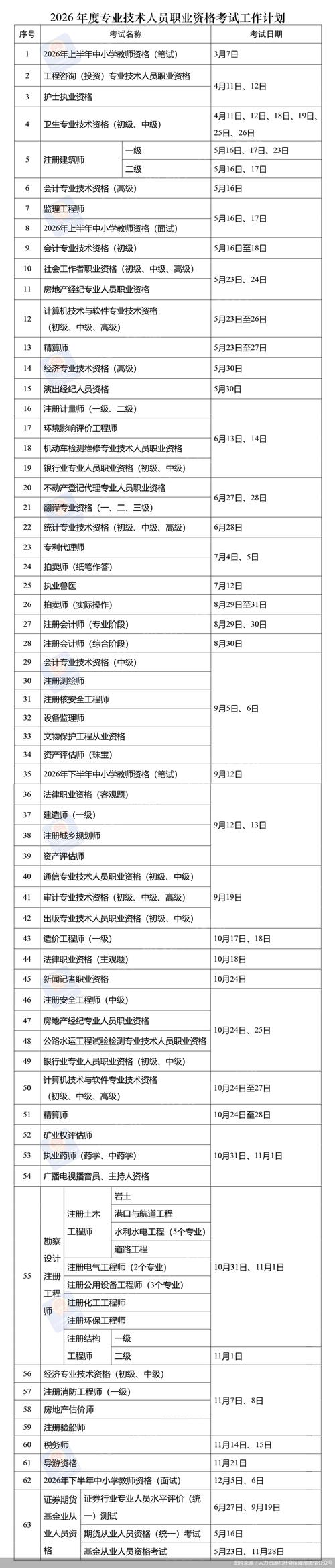 XXXX年网站设计与建设专业技能证书报名截止时间是什么考试内容有哪些？